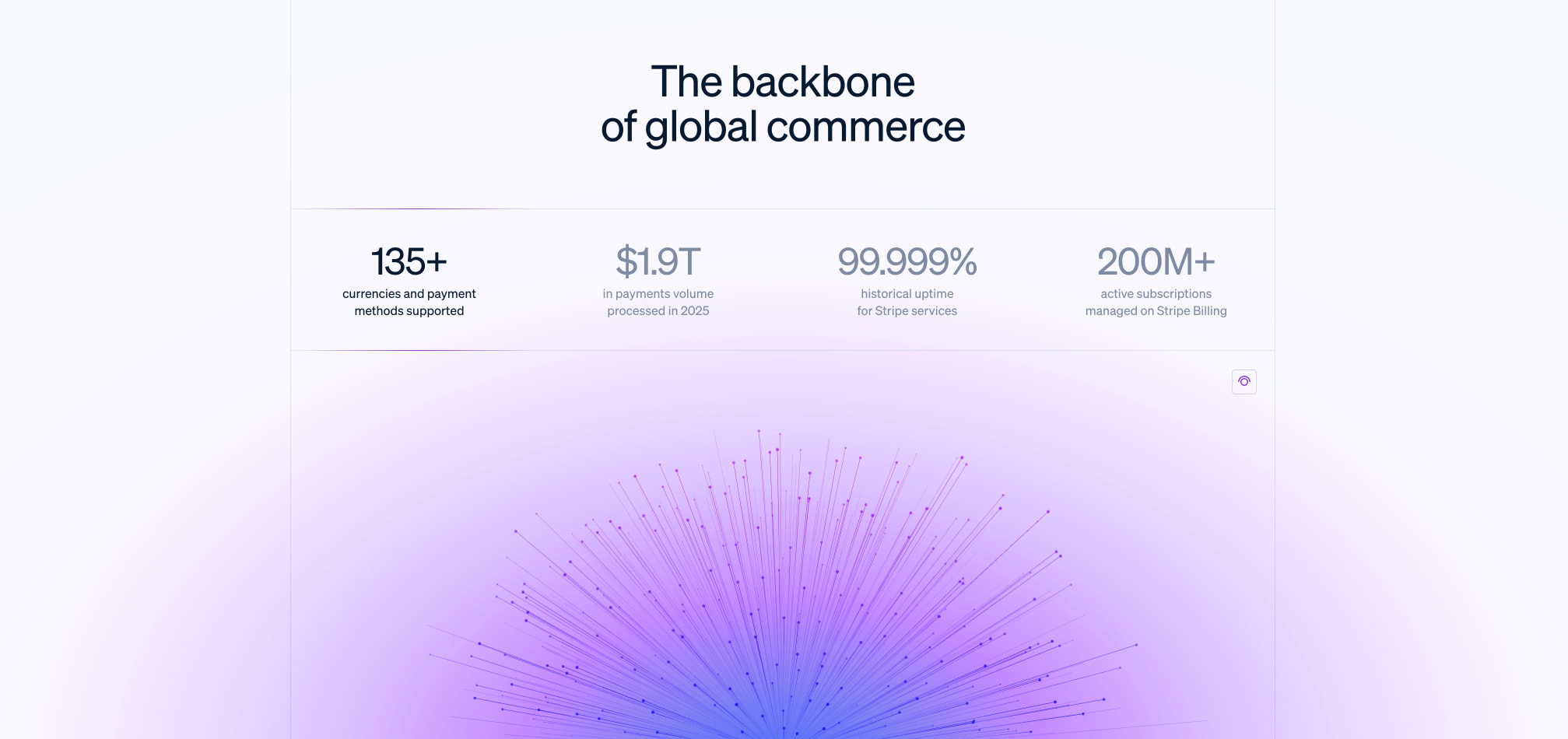 Stripe | Financial Infrastructure to Grow Your Revenue captured website design