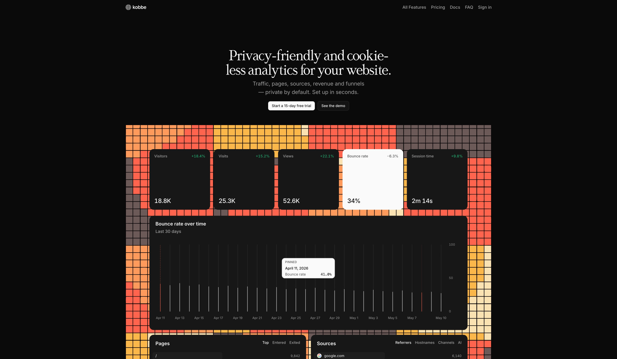 Kobbe — Web analytics that respect your visitors captured website design