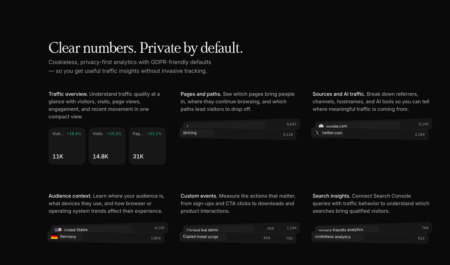 Kobbe — Web analytics that respect your visitors captured website design
