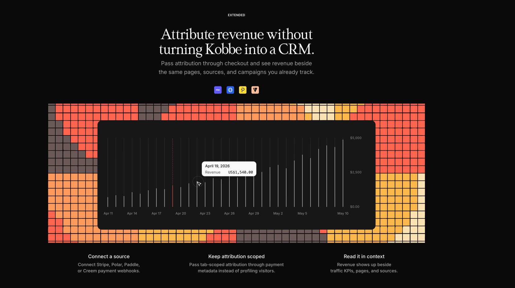 Kobbe — Web analytics that respect your visitors captured website design