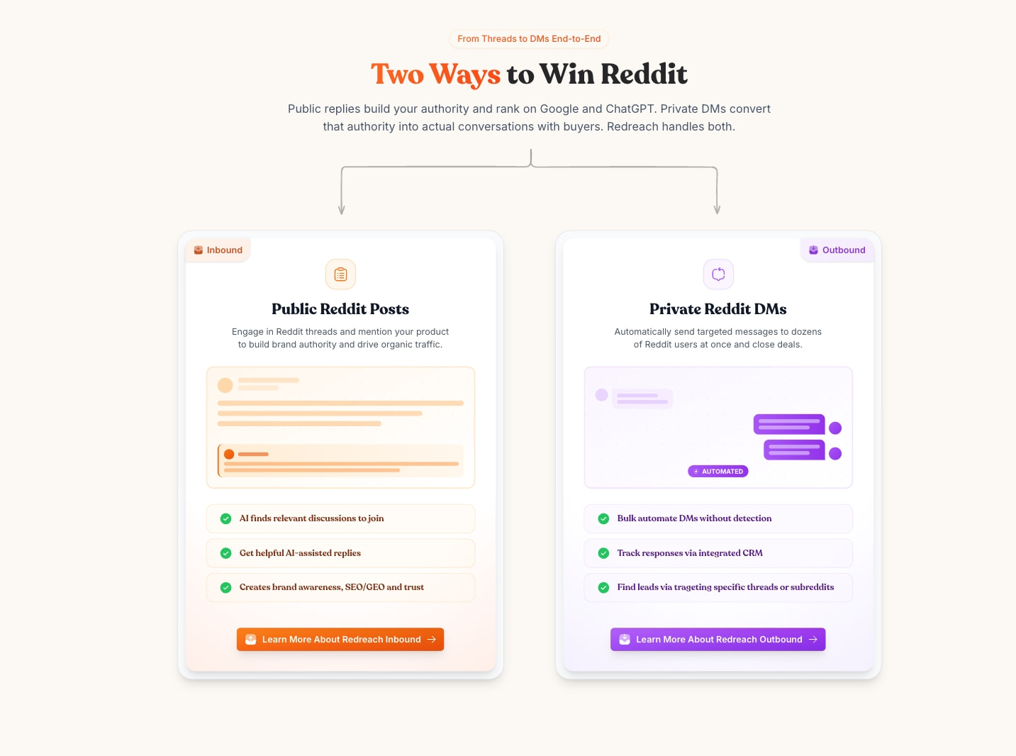 Redreach: AI-Powered Reddit Lead Generation Tool | Redreach: AI-Powered Reddit Lead Generation Tool captured website design