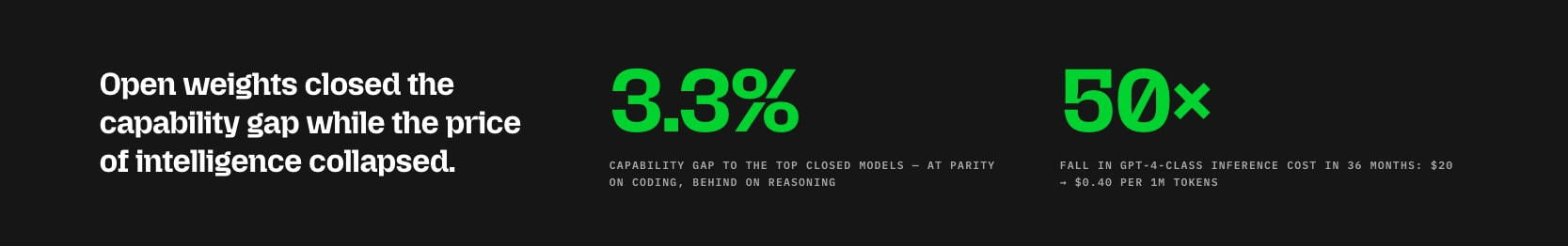 The State of Open Source AI — V1.0 · July 2026 captured website design