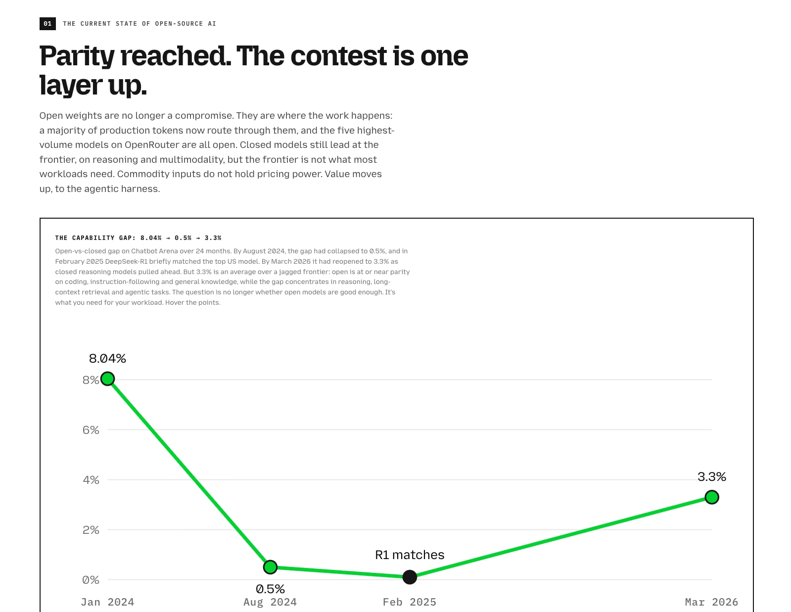 The State of Open Source AI — V1.0 · July 2026 captured website design