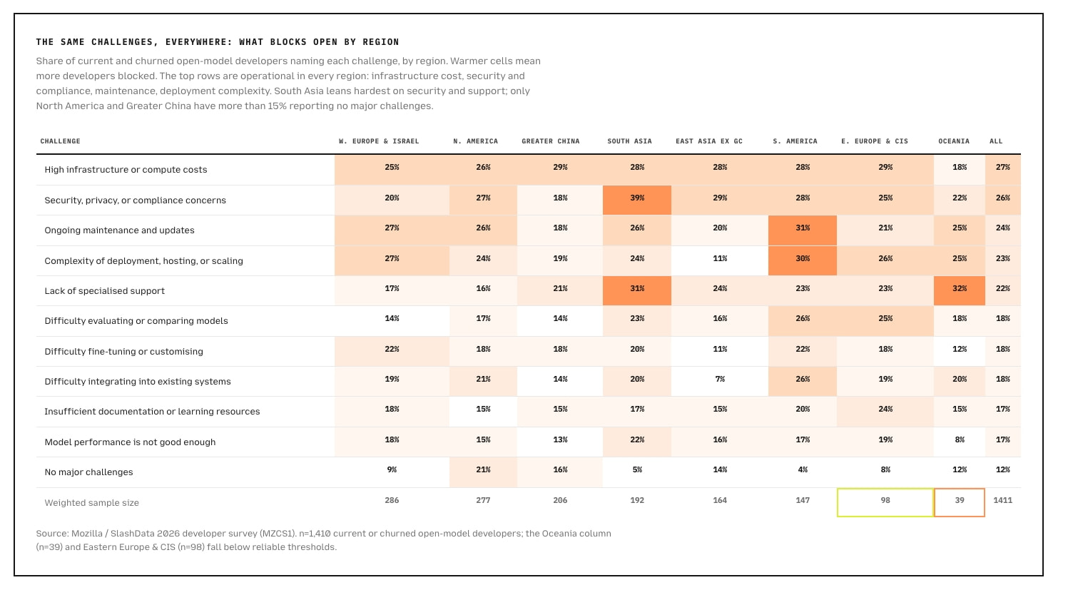 The State of Open Source AI — V1.0 · July 2026 captured website design