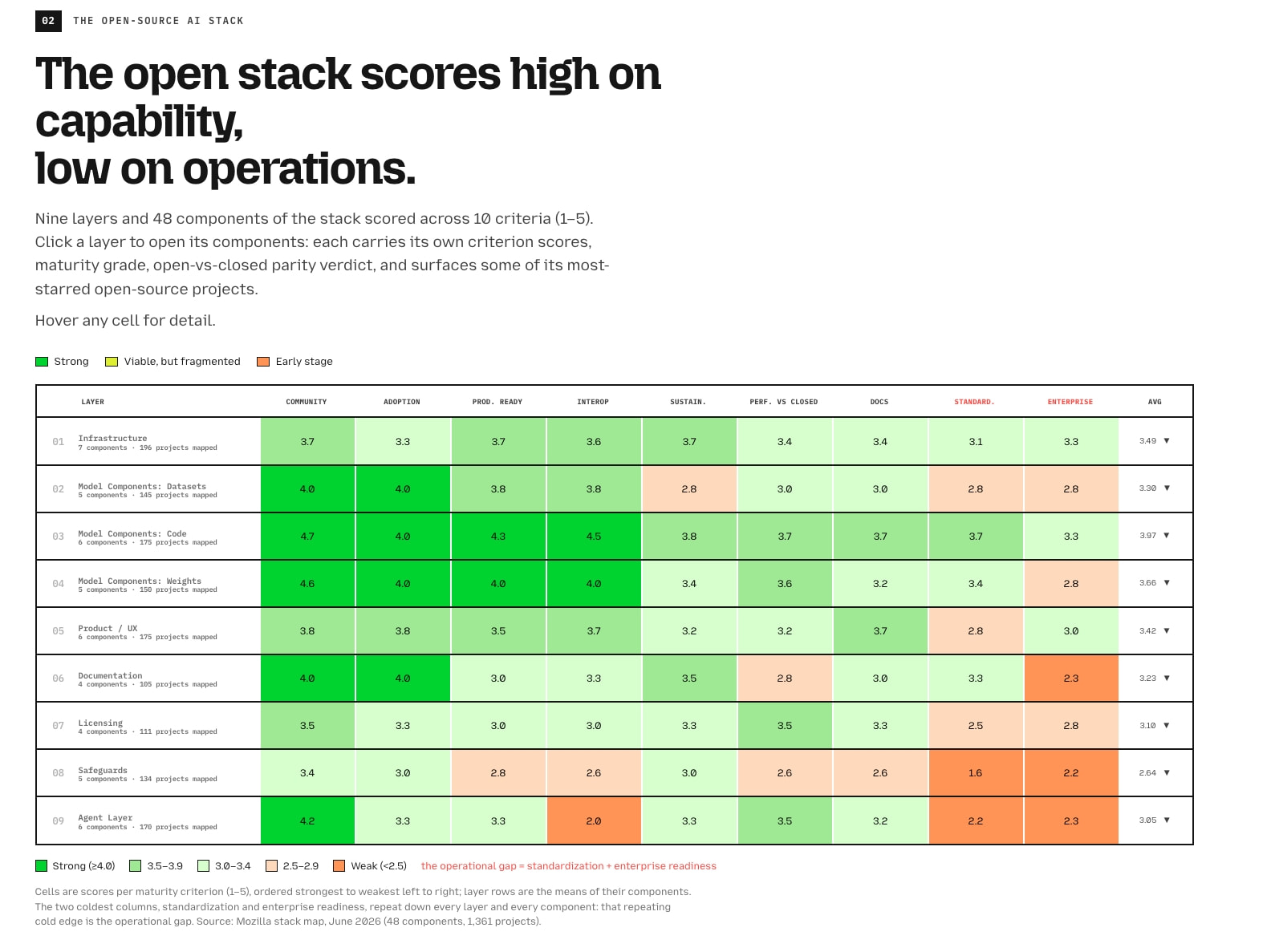 The State of Open Source AI — V1.0 · July 2026 captured website design