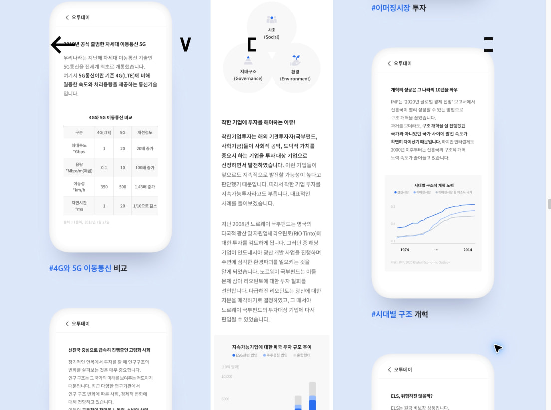 오늘. 바로. 쉽게! 금융 투자의 고정관념 깬 삼성증권 ‘오늘의 투자’ | Works | Practical UX VinylC captured website design