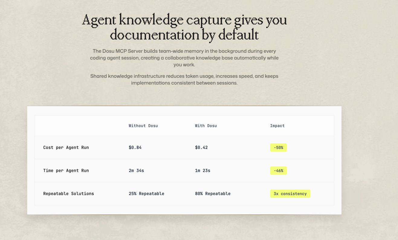 Dosu - Knowledge Infrastructure for Agents and Humans captured website design