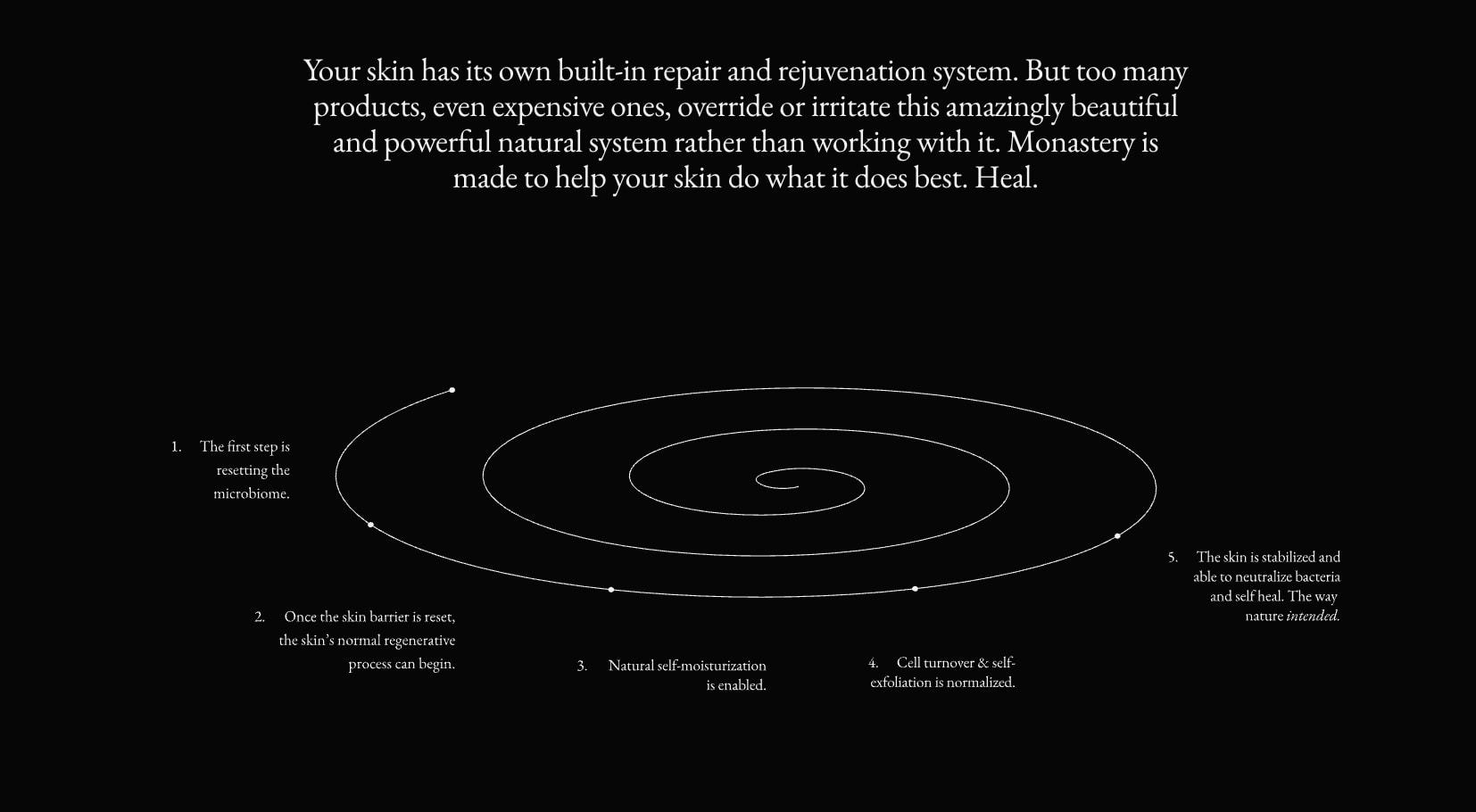 About | Monastery captured website design