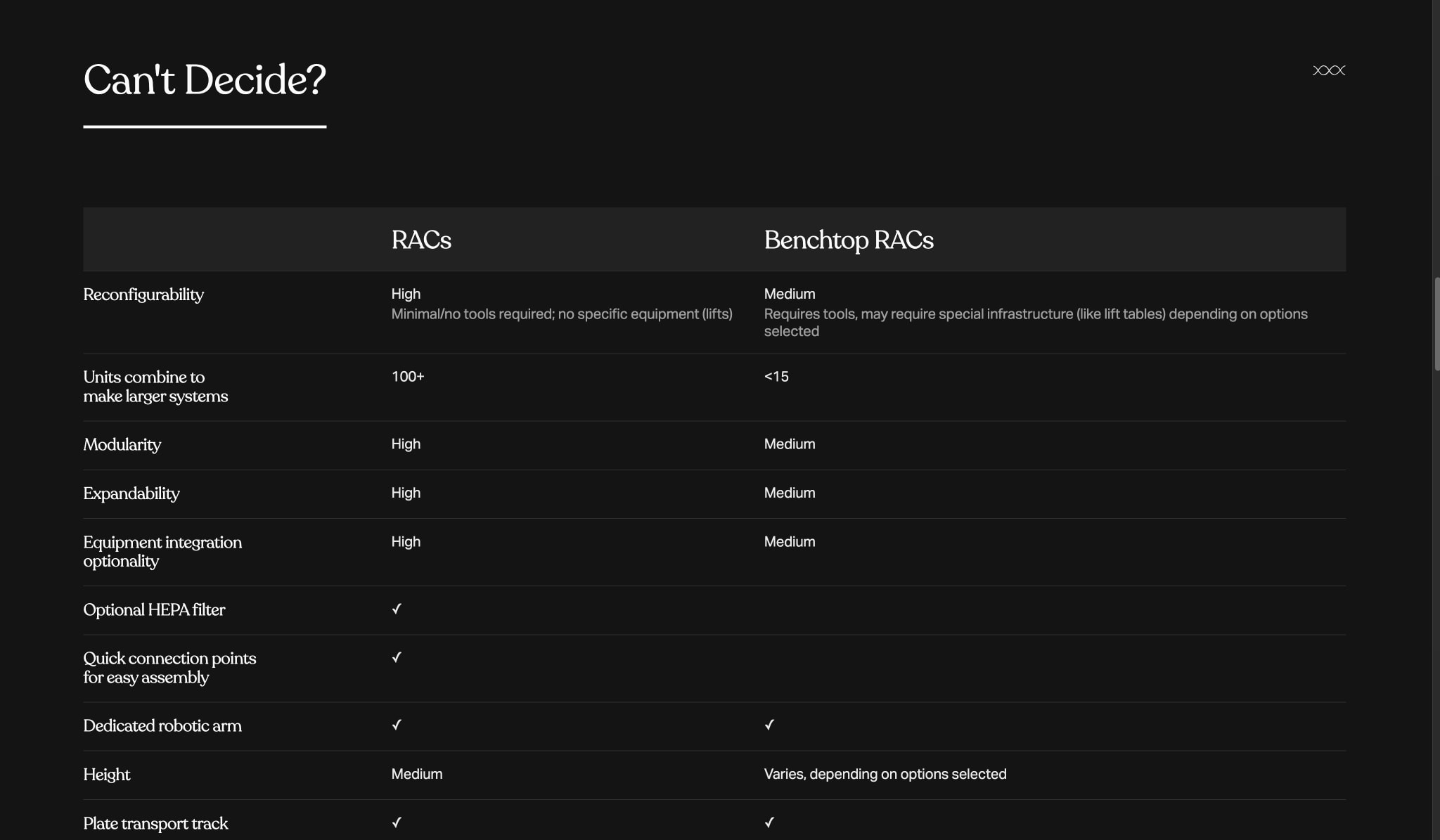 Hardware - RACs & Tiles | Ginkgo Bioworks captured website design