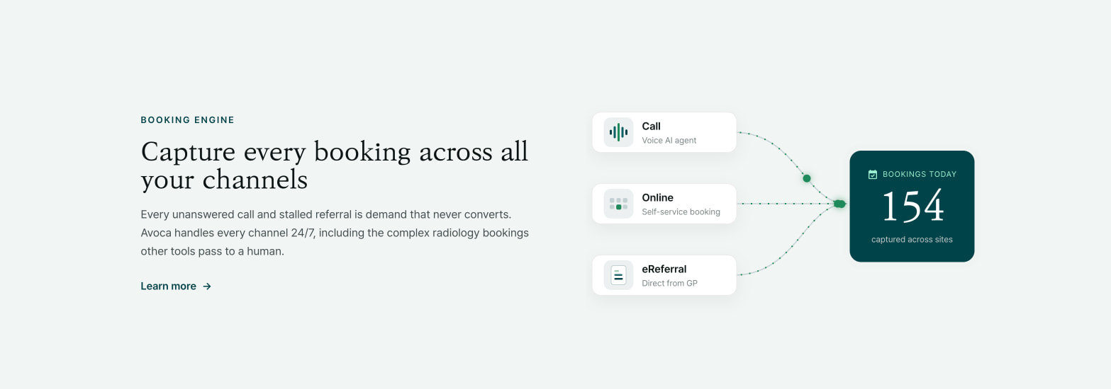 Booking engine feature section with channel cards, connecting dotted lines, and dark teal metric dashboard card captured website design