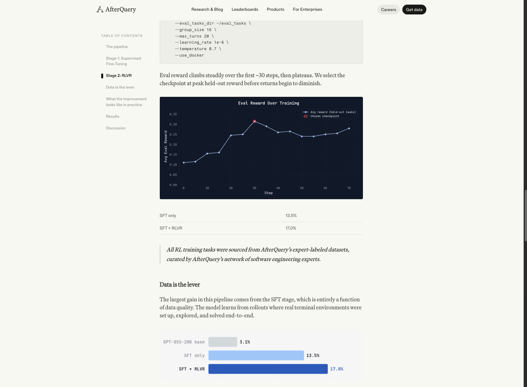 How We Improved Terminal-Bench 2.0 Scores by Over 5x Using Tinker and Harbor - AfterQuery captured website design