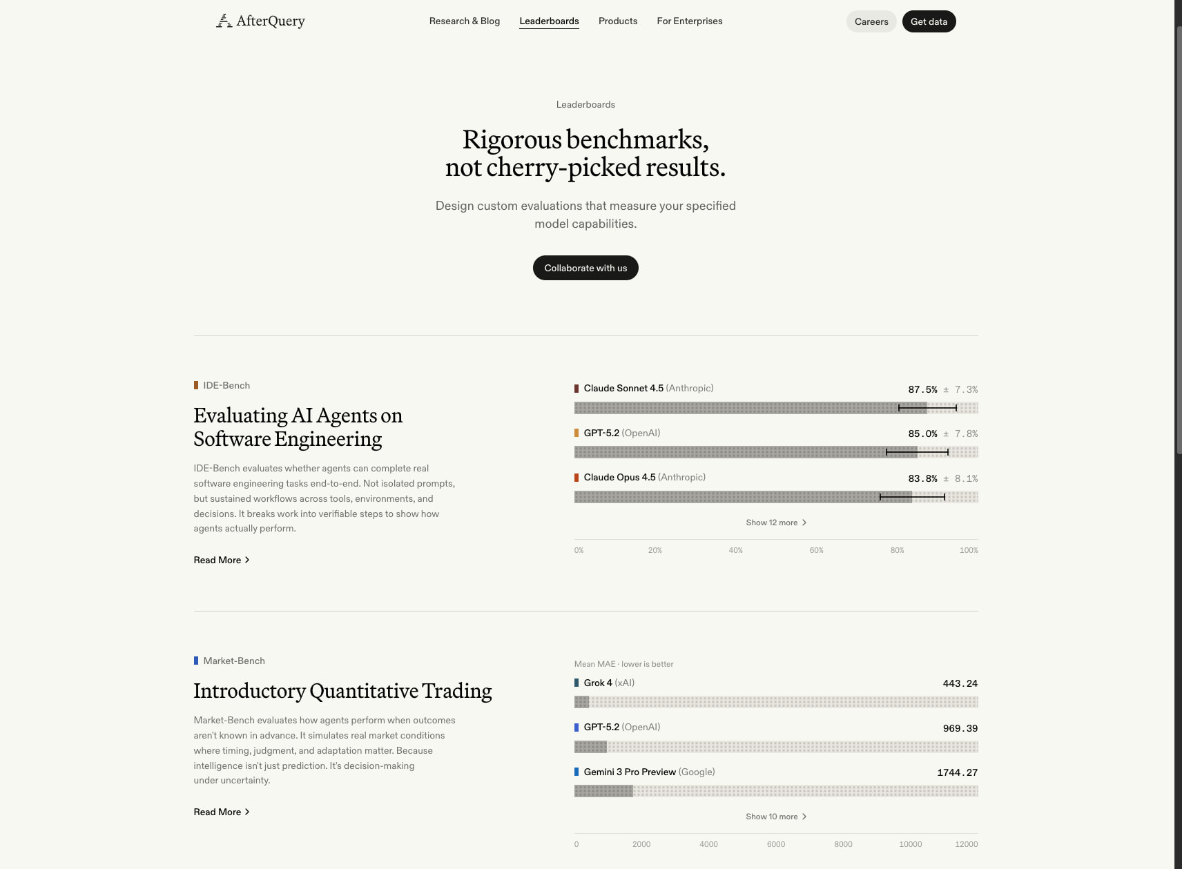 AI Model Evaluation Leaderboards - AfterQuery captured website design