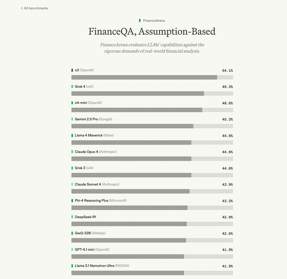 FinanceArena — FinanceQA, Assumption-Based - AfterQuery captured website design