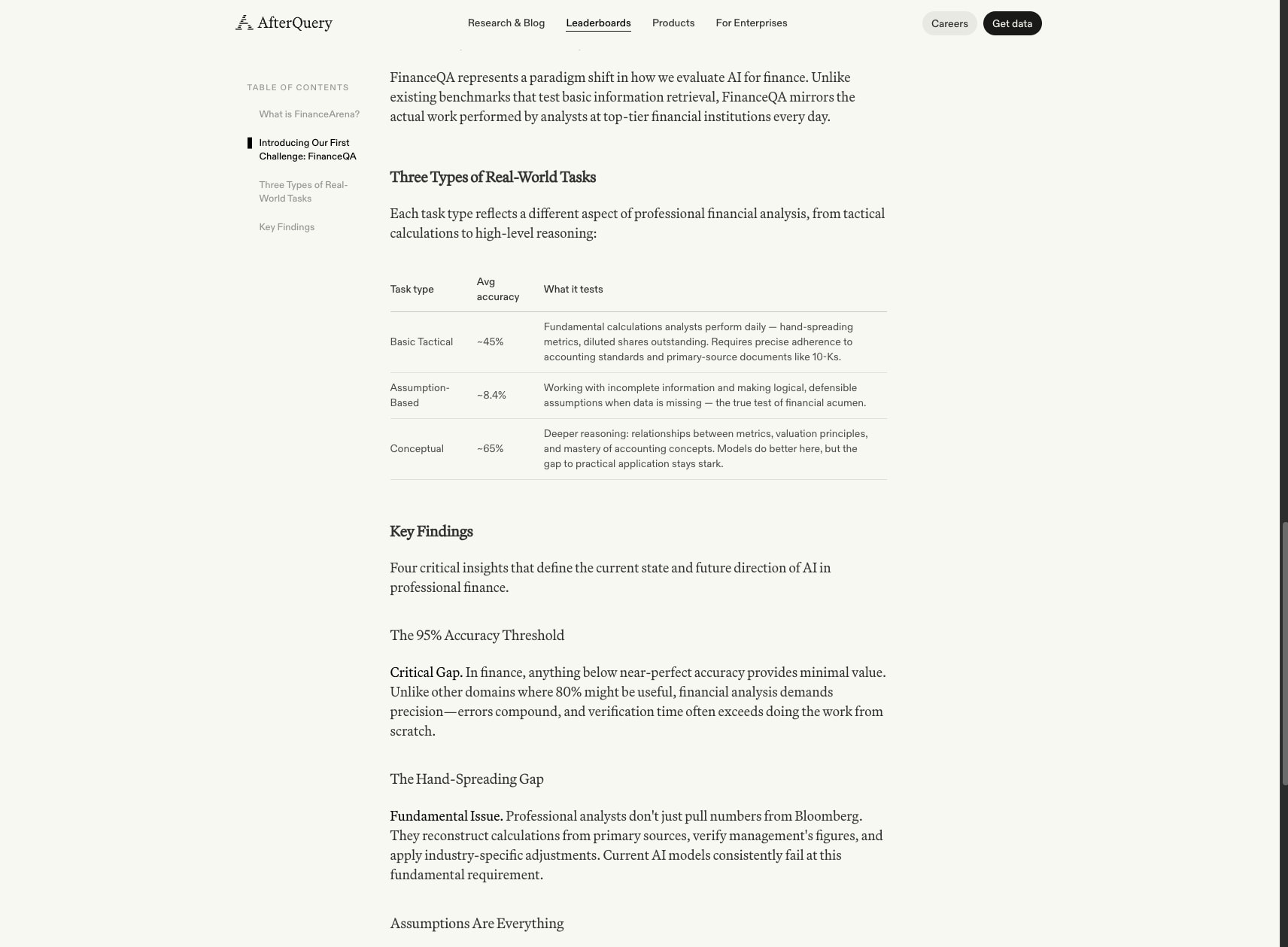 FinanceArena — FinanceQA, Assumption-Based - AfterQuery captured website design