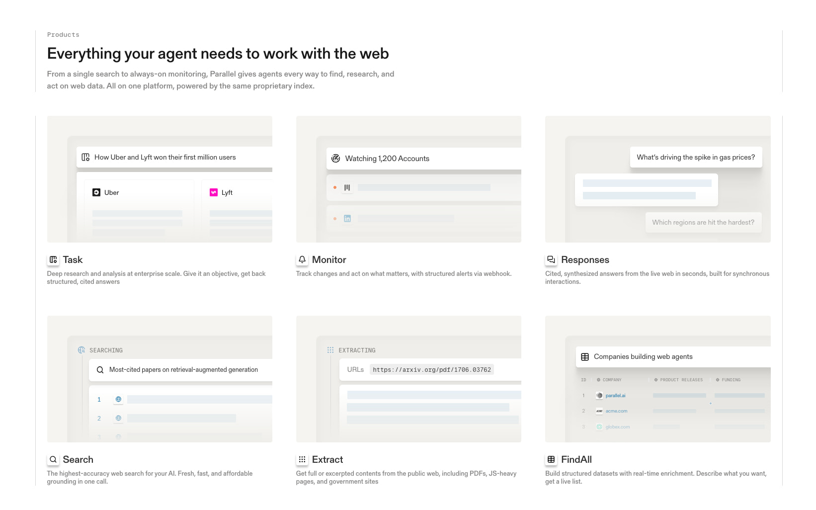 Parallel captured website design