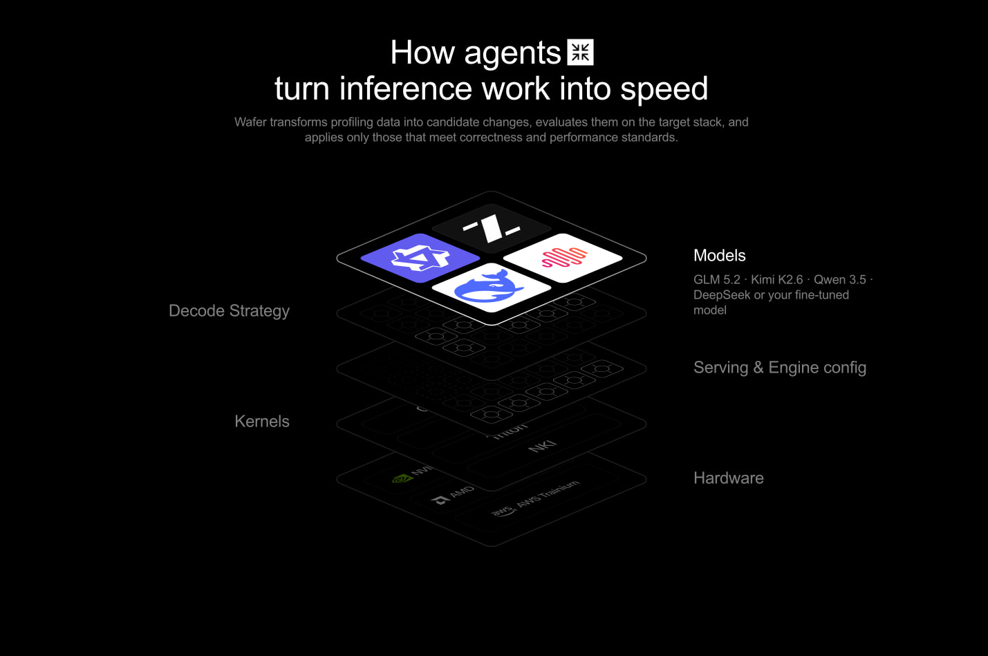 Technology | Wafer captured website design