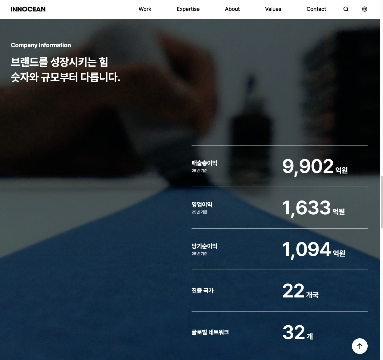INNOCEAN captured website design