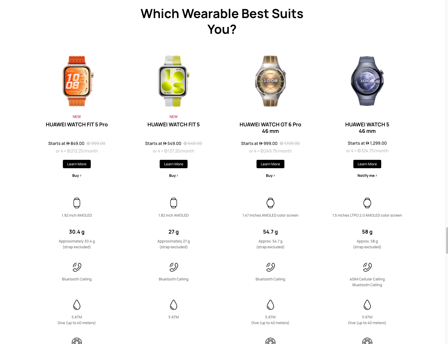 Four-column product comparison grid showing HUAWEI wearables with pricing, Learn More buttons, and spec icons for screen size, weight, calling, and water resistance. captured website design