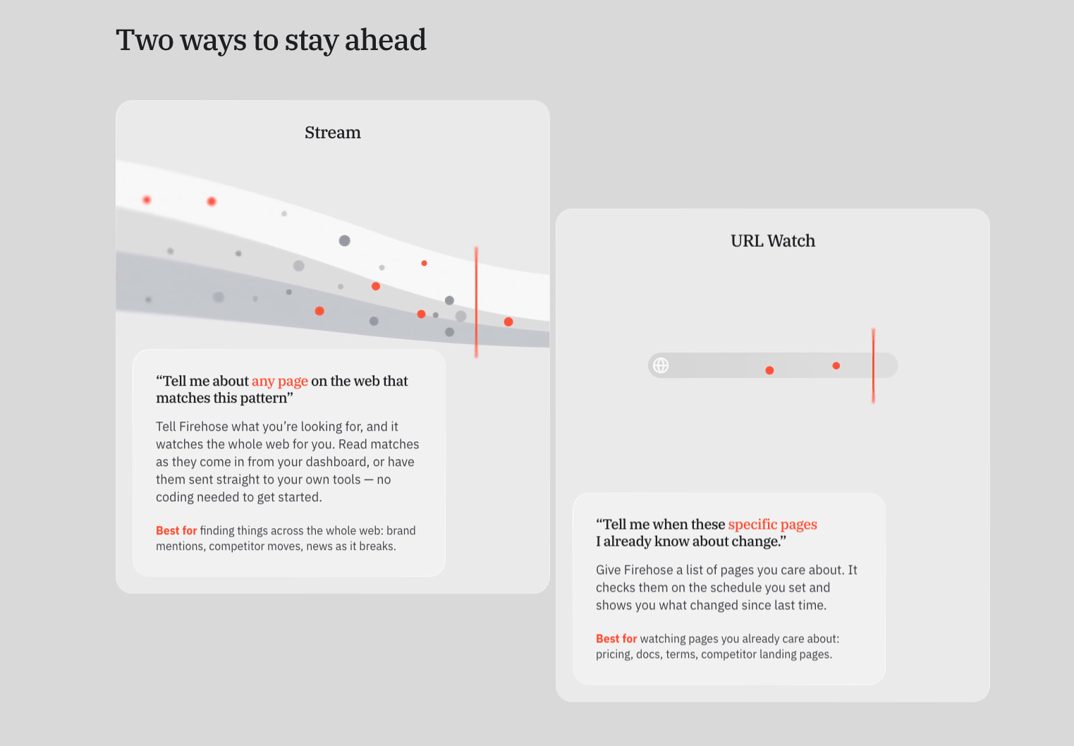 Firehose: Monitor the Web in Real Time for What Matters captured website design