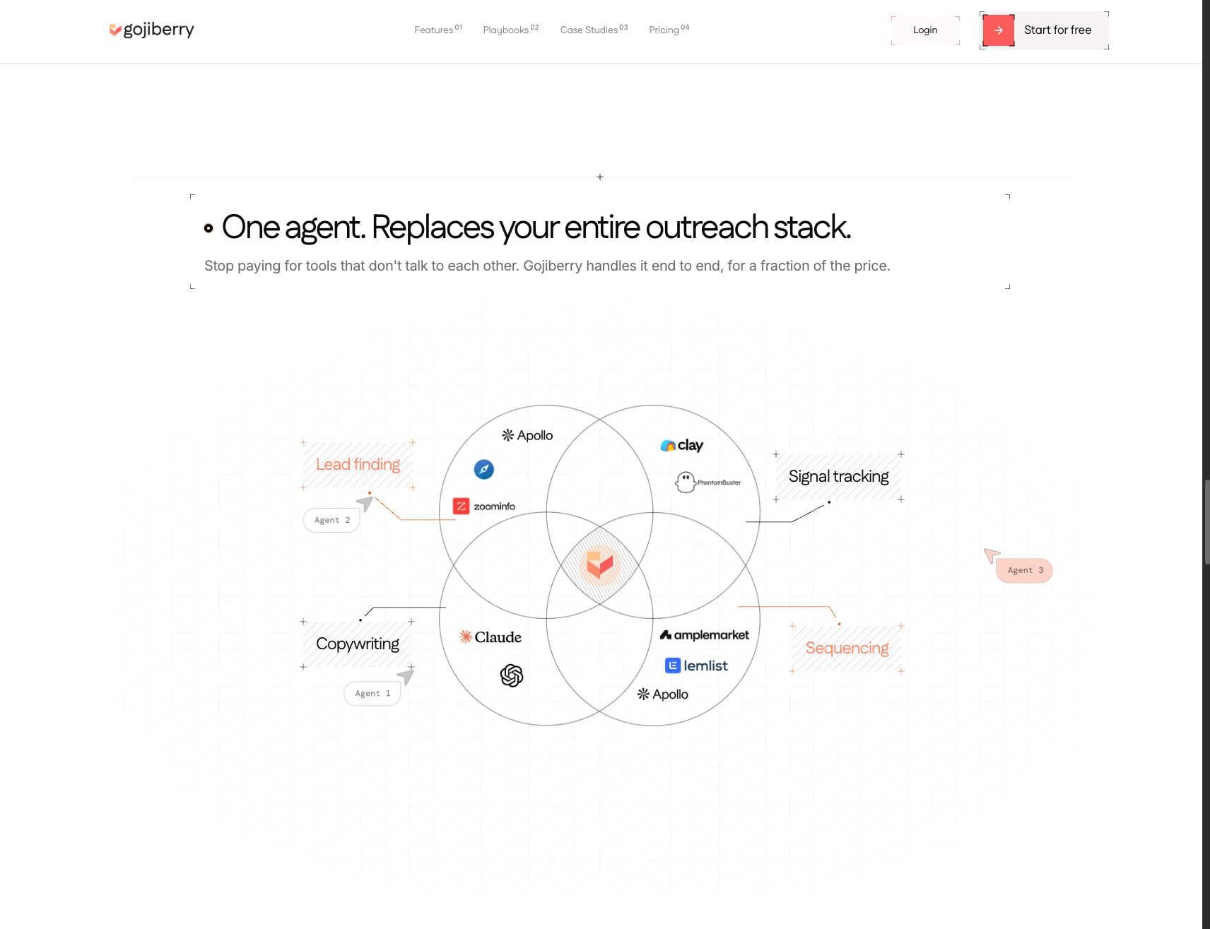 Gojiberry AI - Grow your sales with warm leads & high intent outreach captured website design