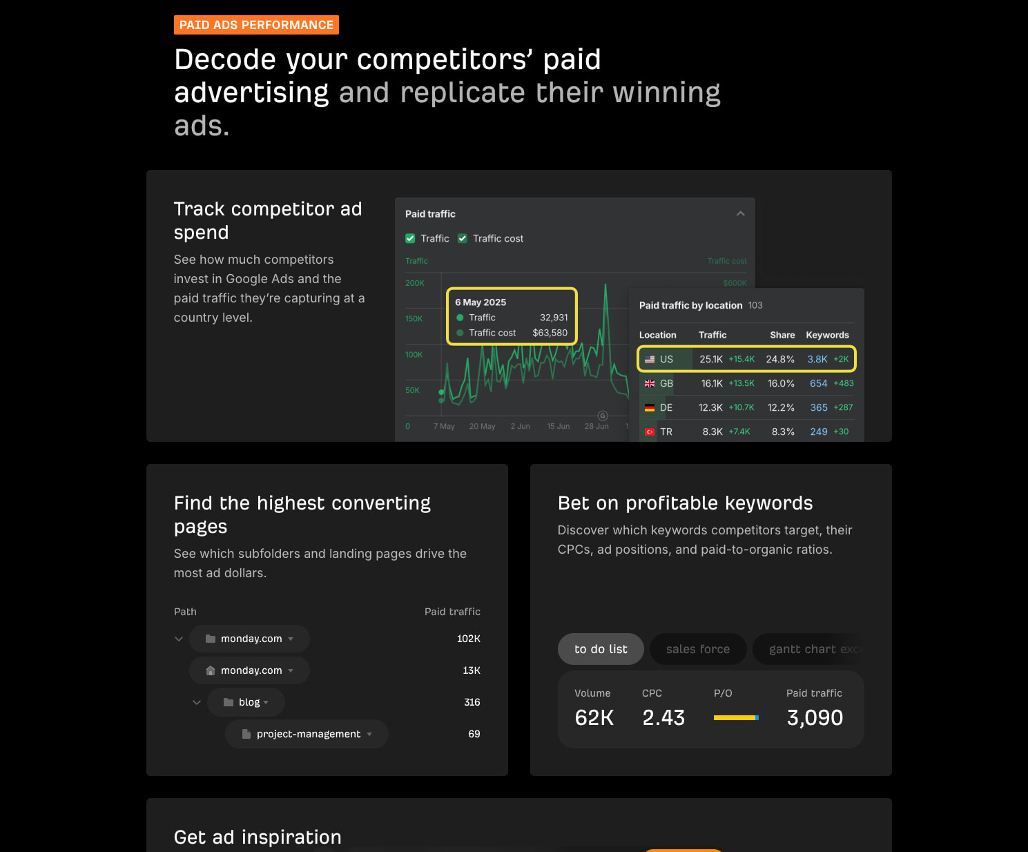 Site Explorer by Ahrefs: The #1 Competitor Analysis Tool captured website design