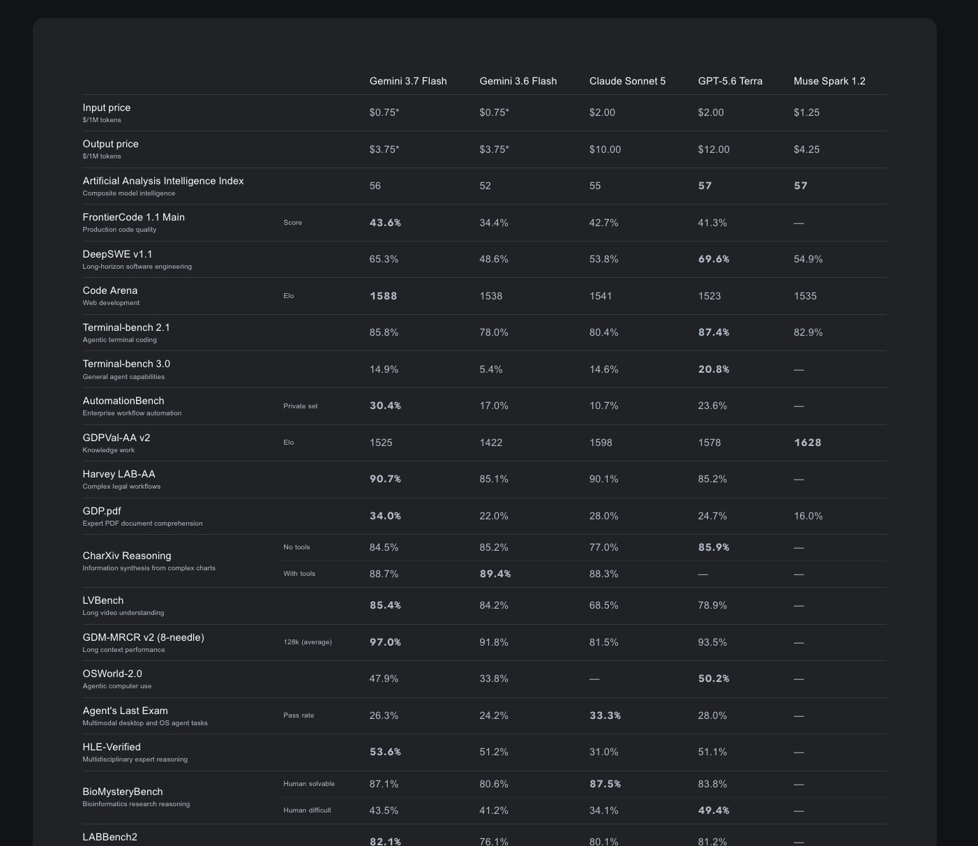 Captured design matching deepmind.google captured website design