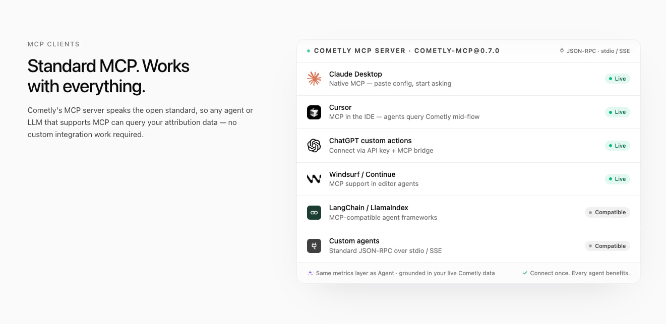 Cometly MCP Server | Cometly captured website design