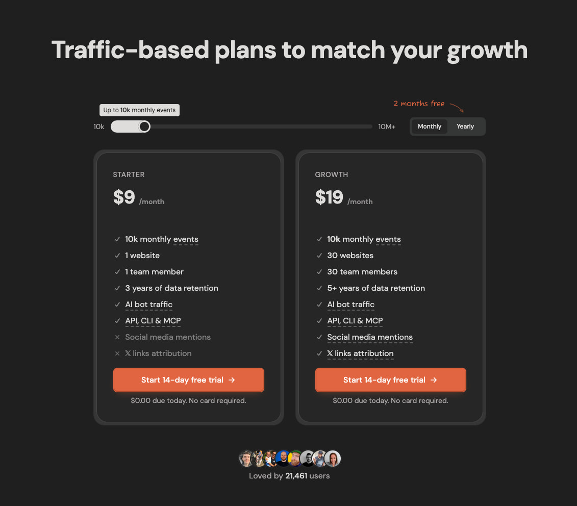 DataFast | Find out which marketing channels drive your revenue captured website design