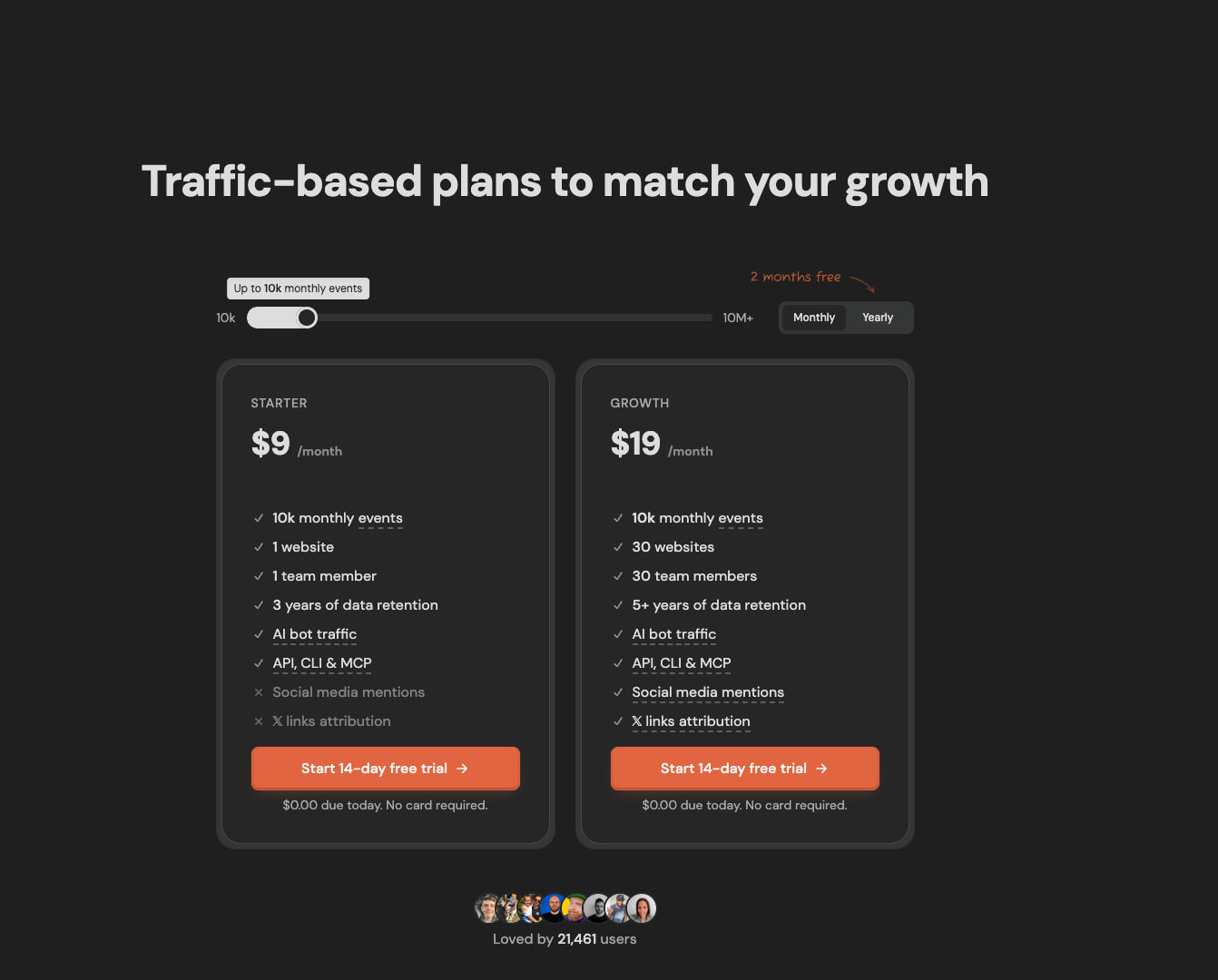 DataFast | Find out which marketing channels drive your revenue captured website design