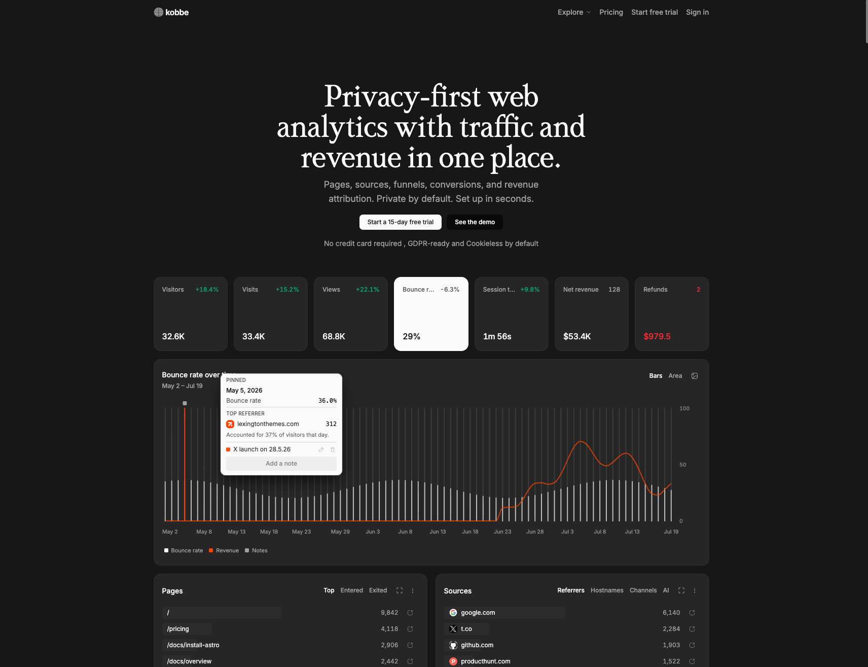 Kobbe: Web analytics that respect your visitors captured website design