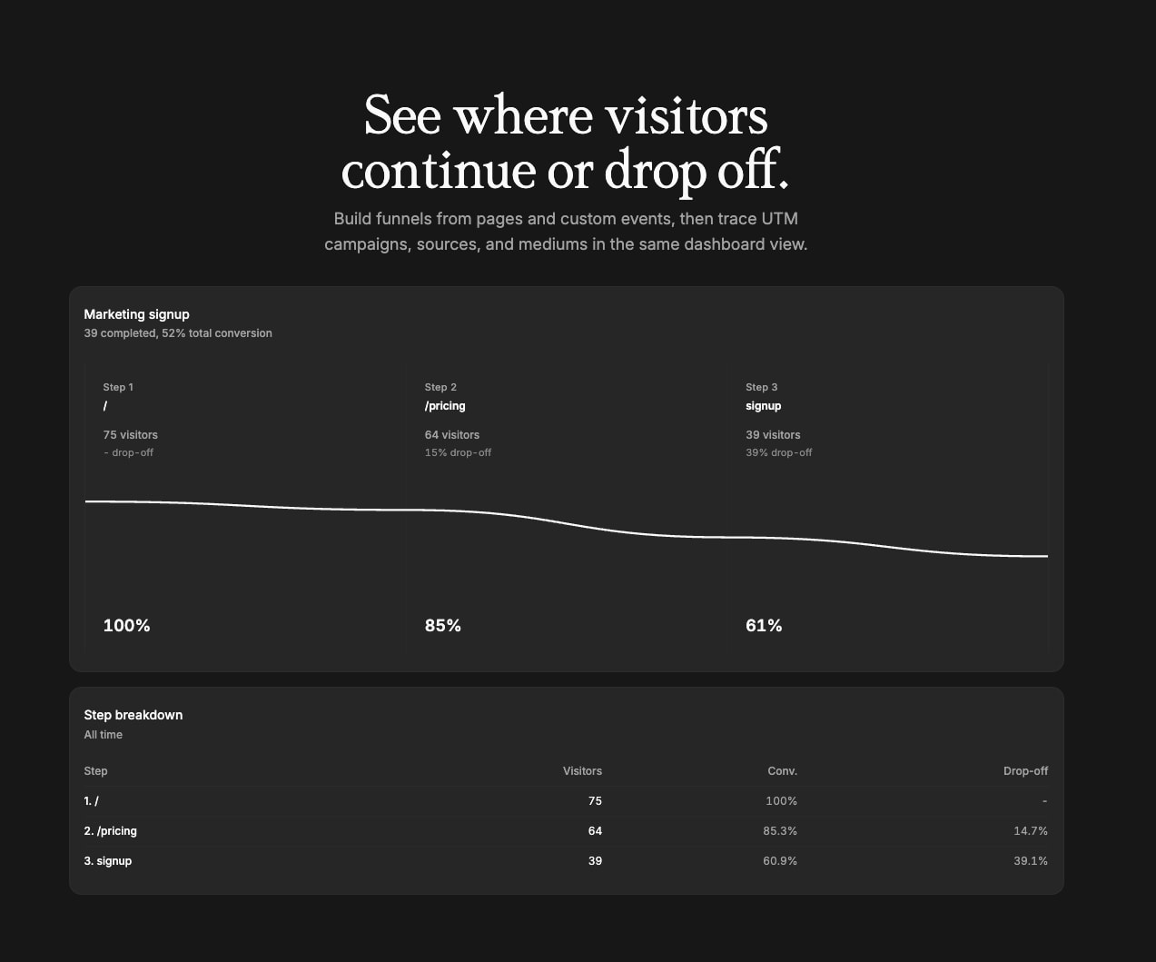 Kobbe: Web analytics that respect your visitors captured website design