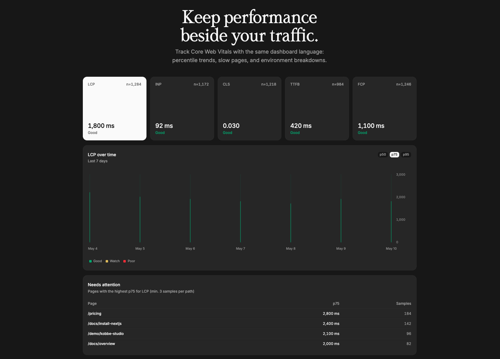 Kobbe: Web analytics that respect your visitors captured website design