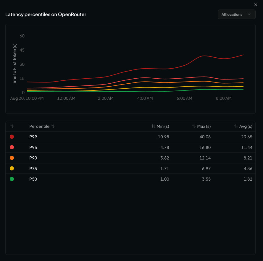 Ox Alpha - API Pricing & Providers | OpenRouter captured website design