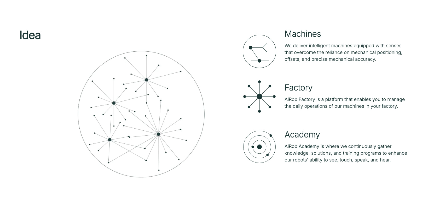 AiRob | AI-Driven Manufacturing Robots captured website design