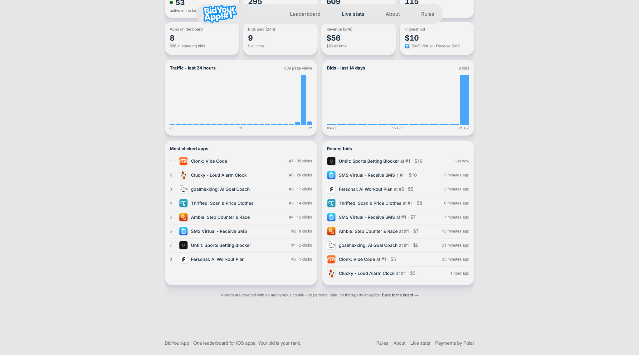 Live stats · BidYourApp captured website design