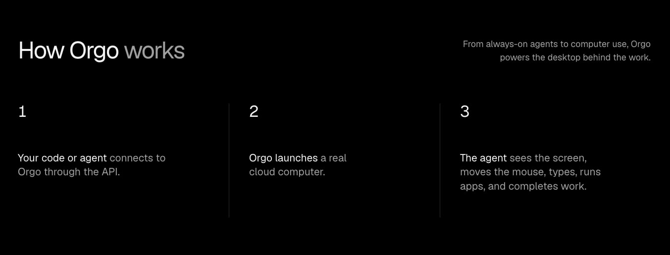 Orgo - Computers for AI agents | Orgo captured website design