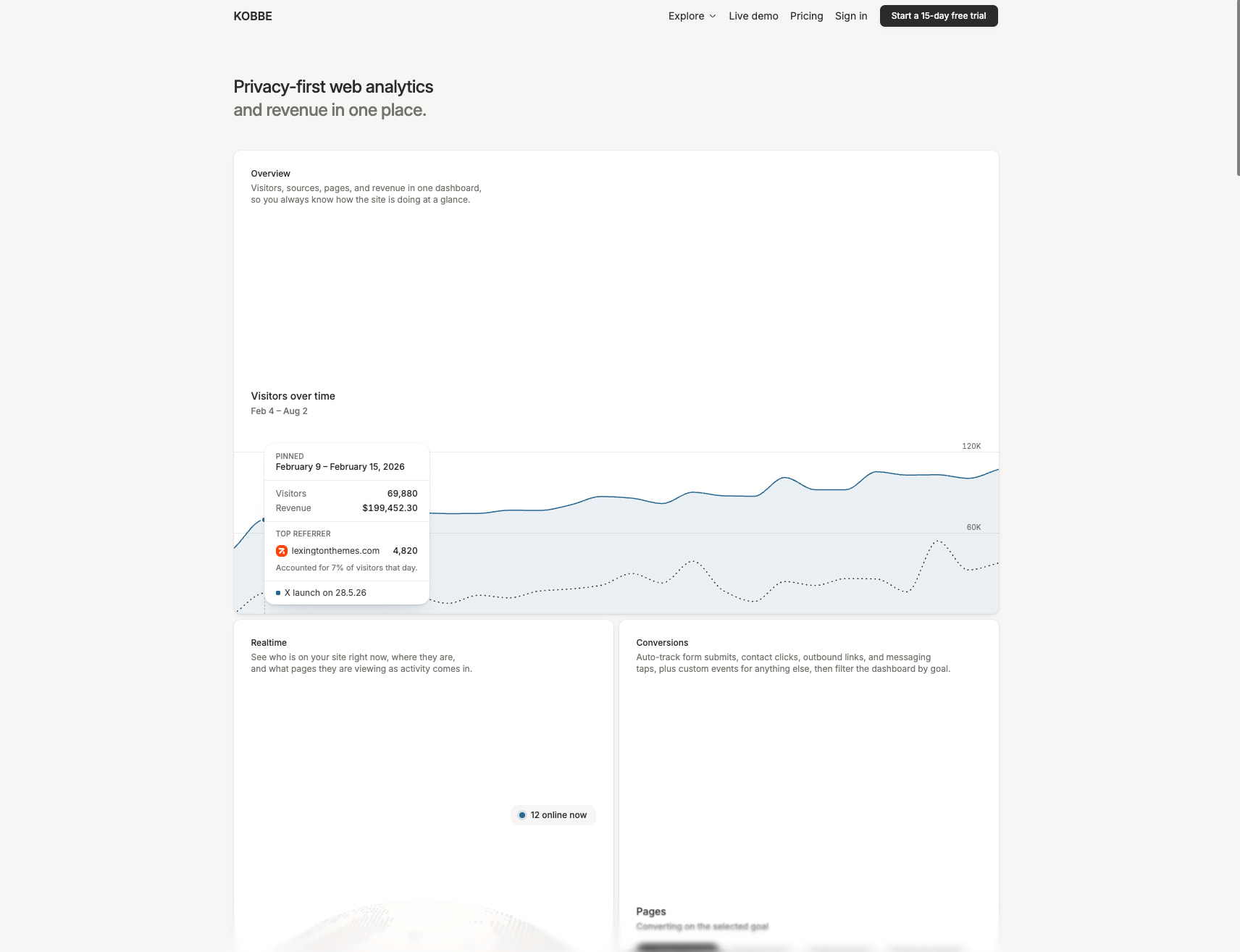 Kobbe: Web analytics that respect your visitors captured website design