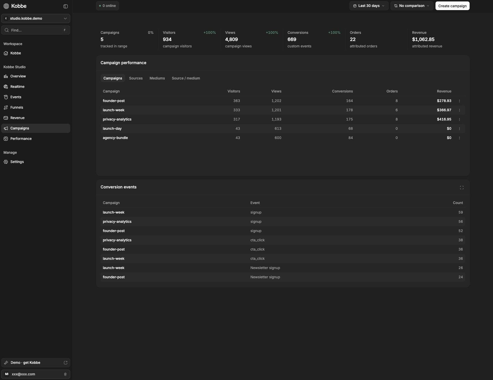 Kobbe Analytics captured website design