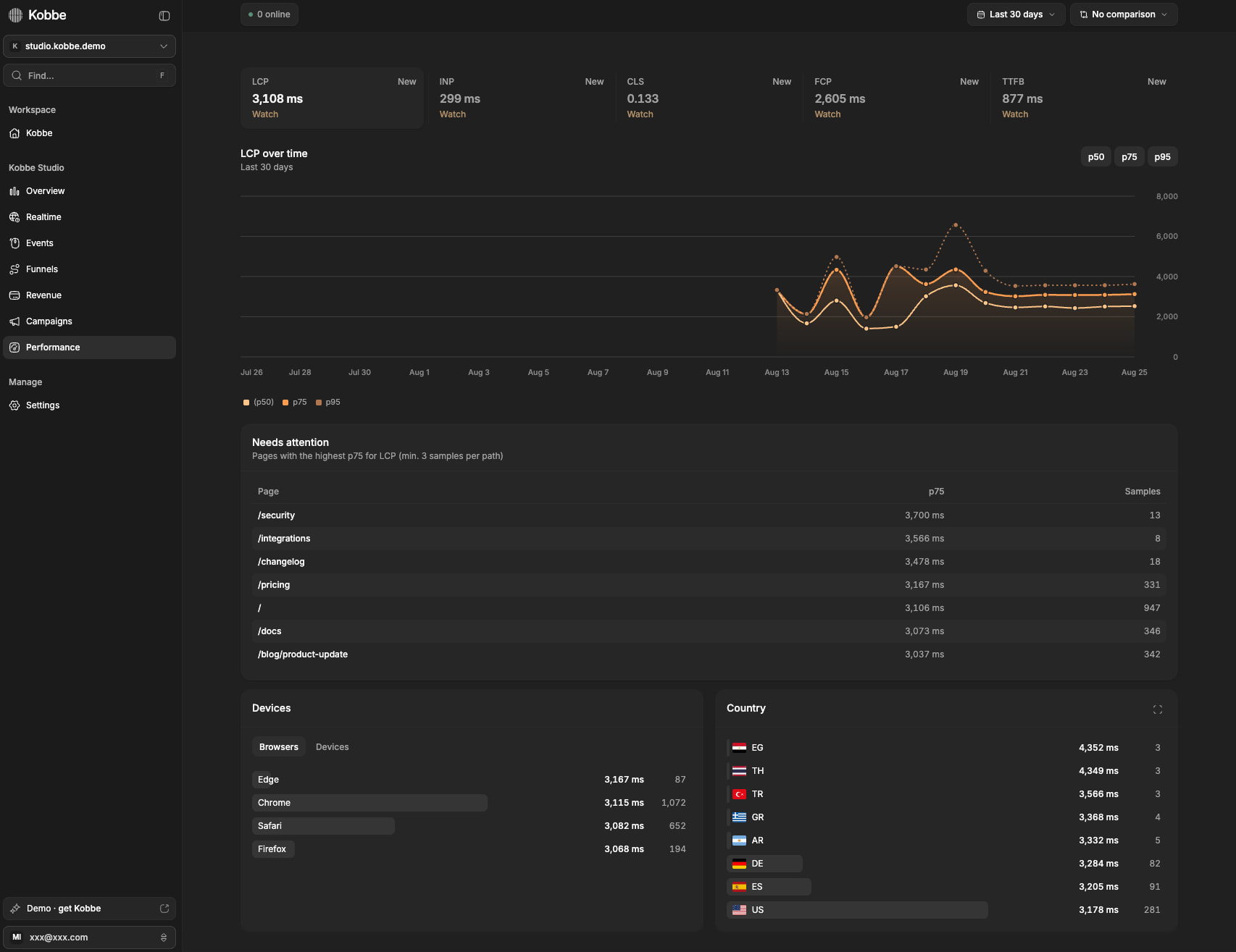 Kobbe Analytics captured website design