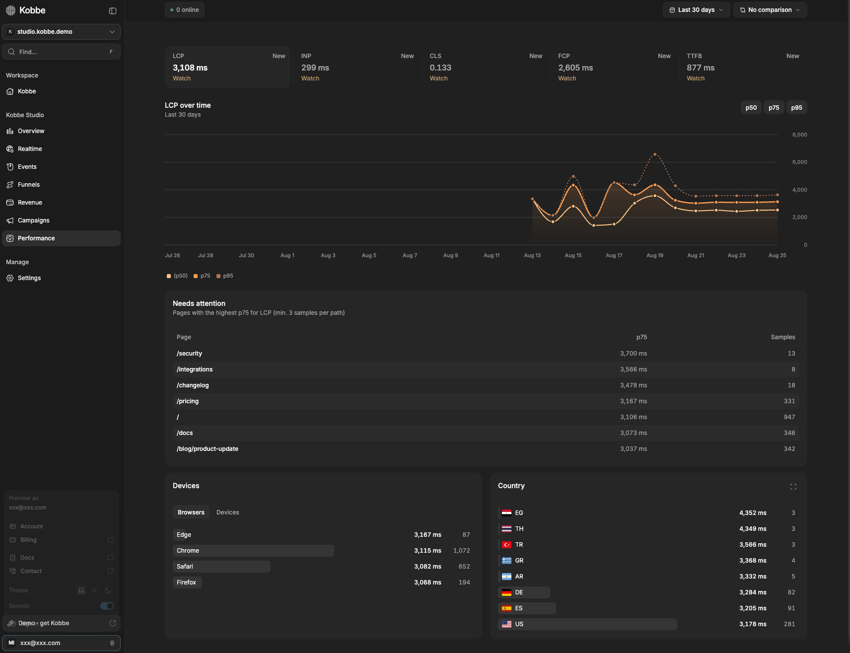 Kobbe Analytics captured website design