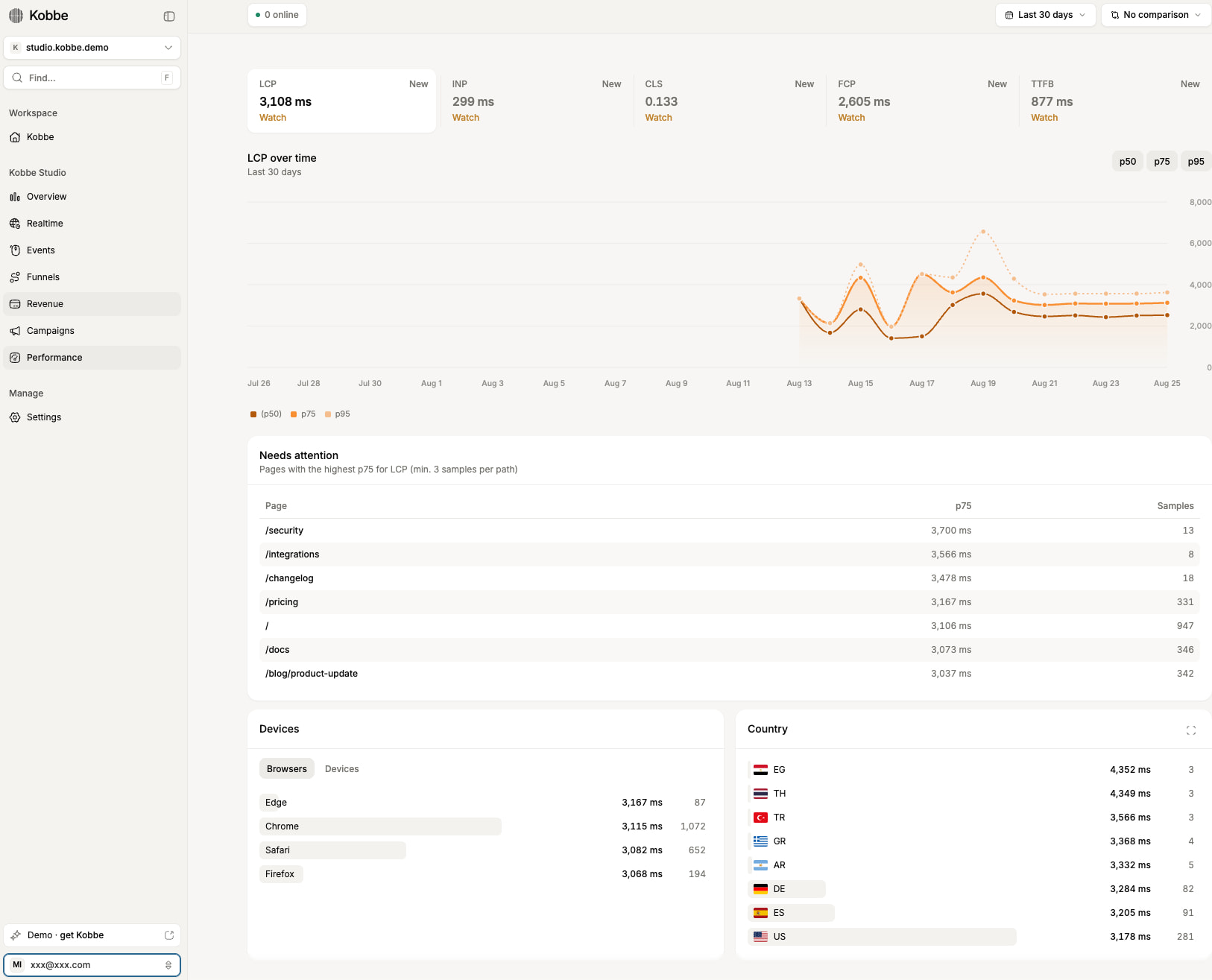 Kobbe Analytics captured website design