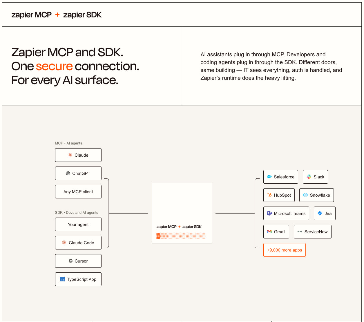 Zapier: Automate AI Workflows, Agents, and Apps captured website design