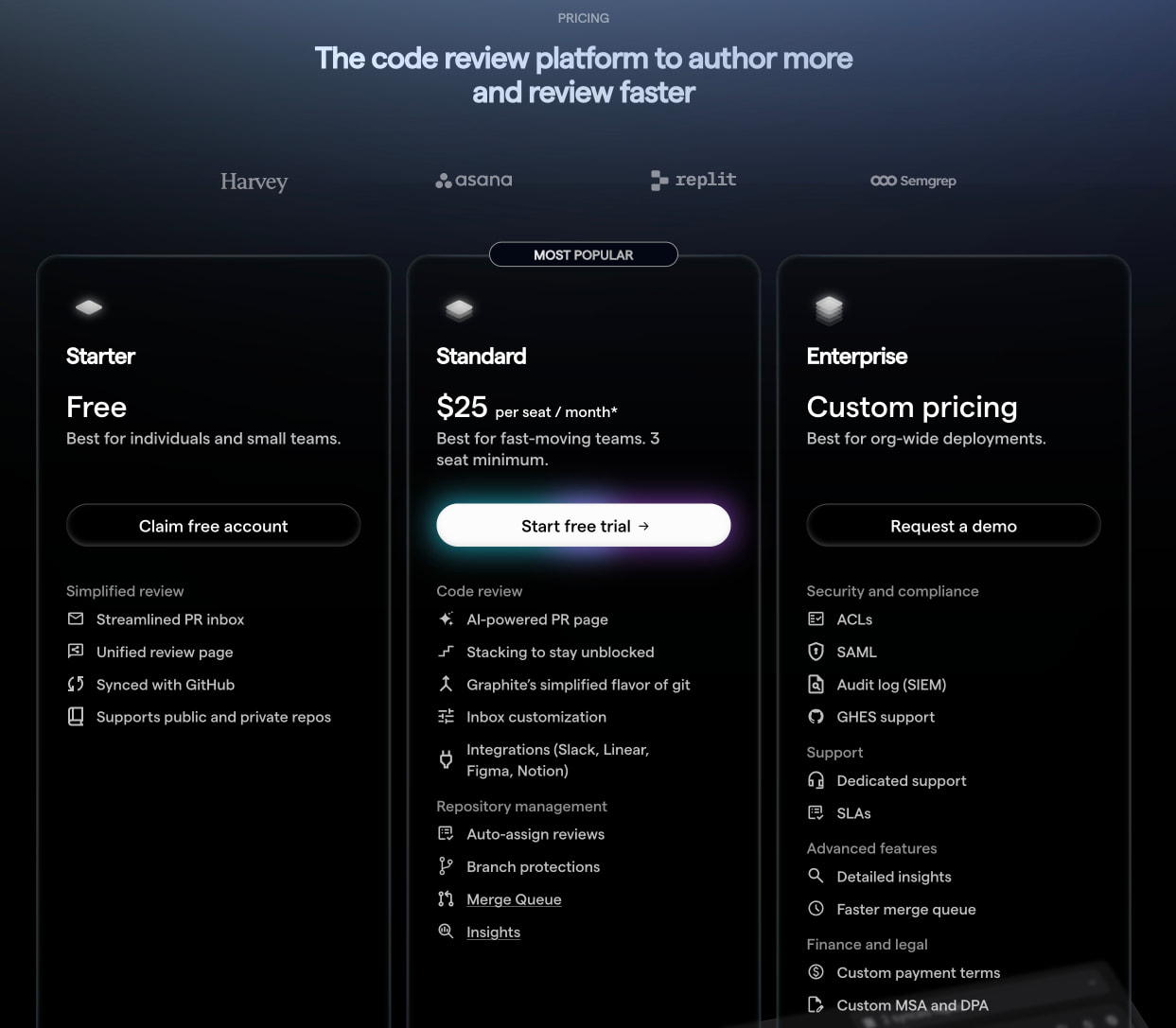 Captured design matching graphite.dev captured website design