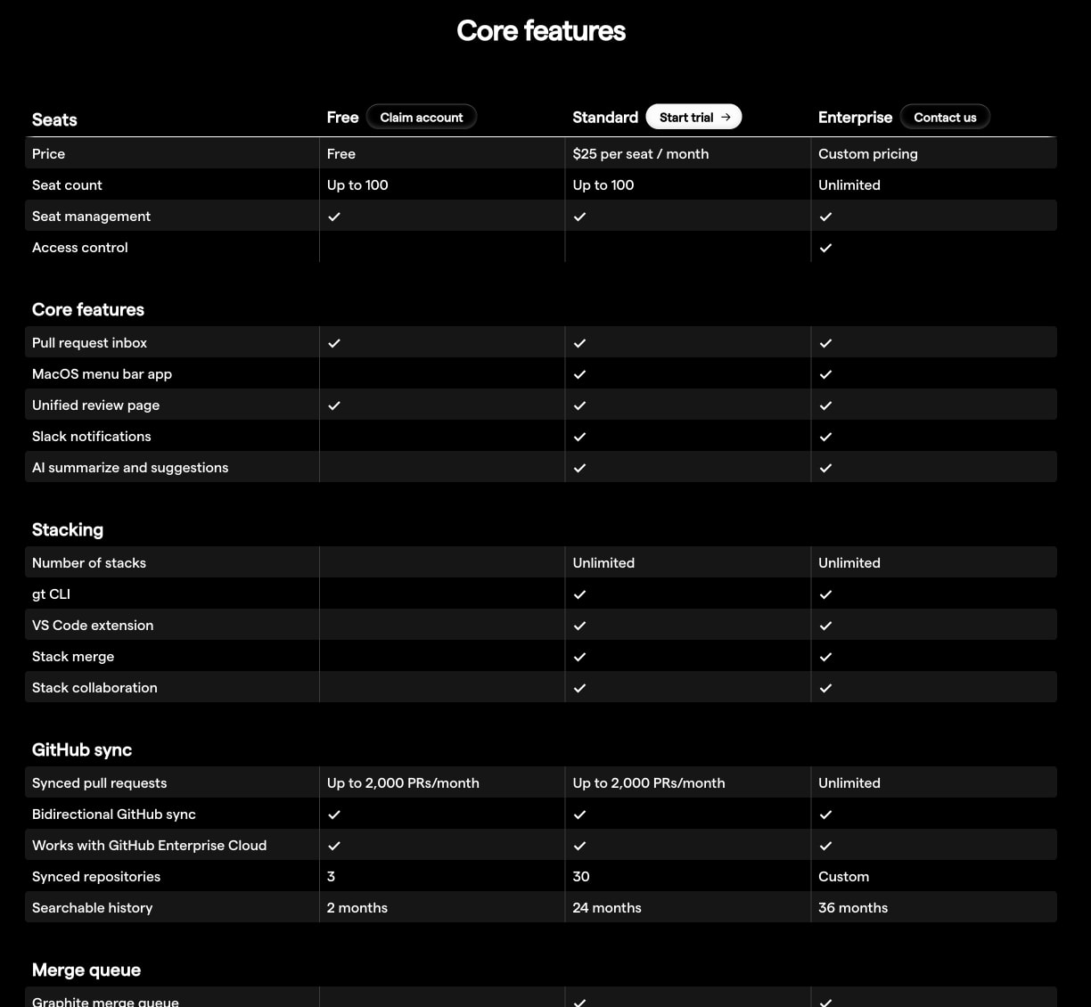 Captured design matching graphite.dev captured website design