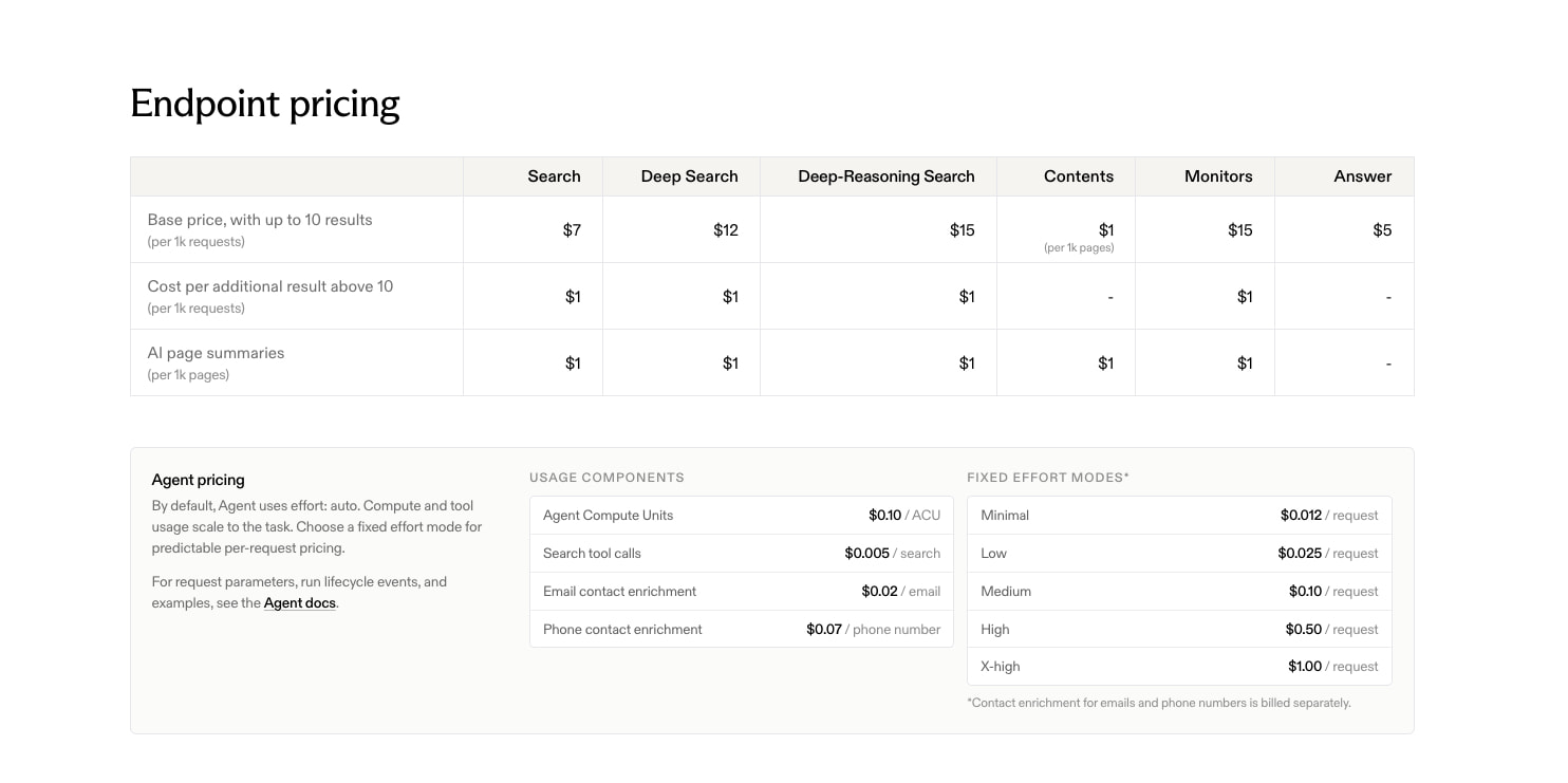 Exa API Pricing | Pay-as-You-Go Plans for AI Search captured website design