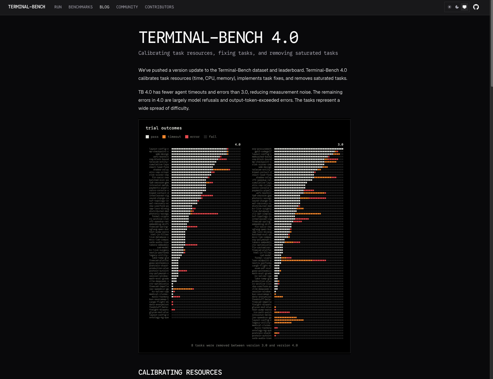 Terminal-Bench 4.0 captured website design