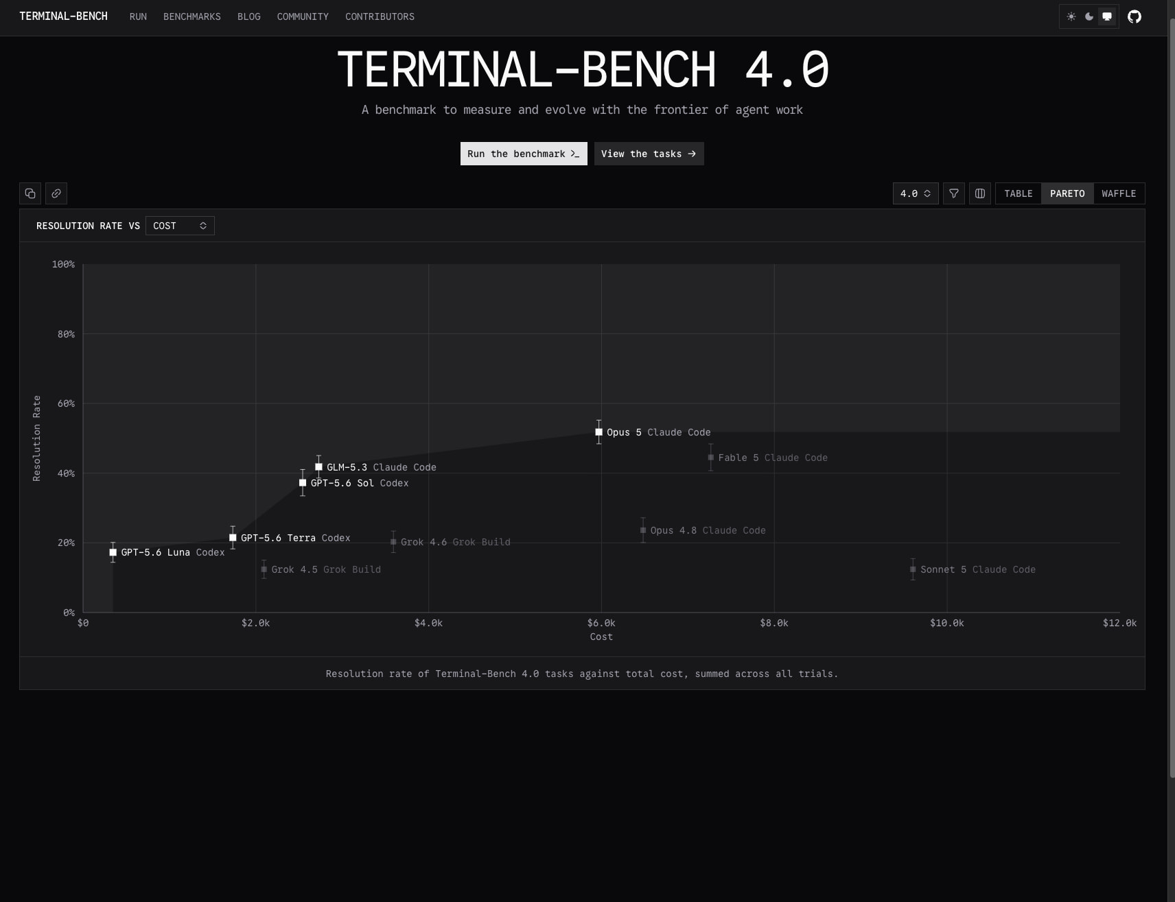 TERMINAL-BENCH captured website design