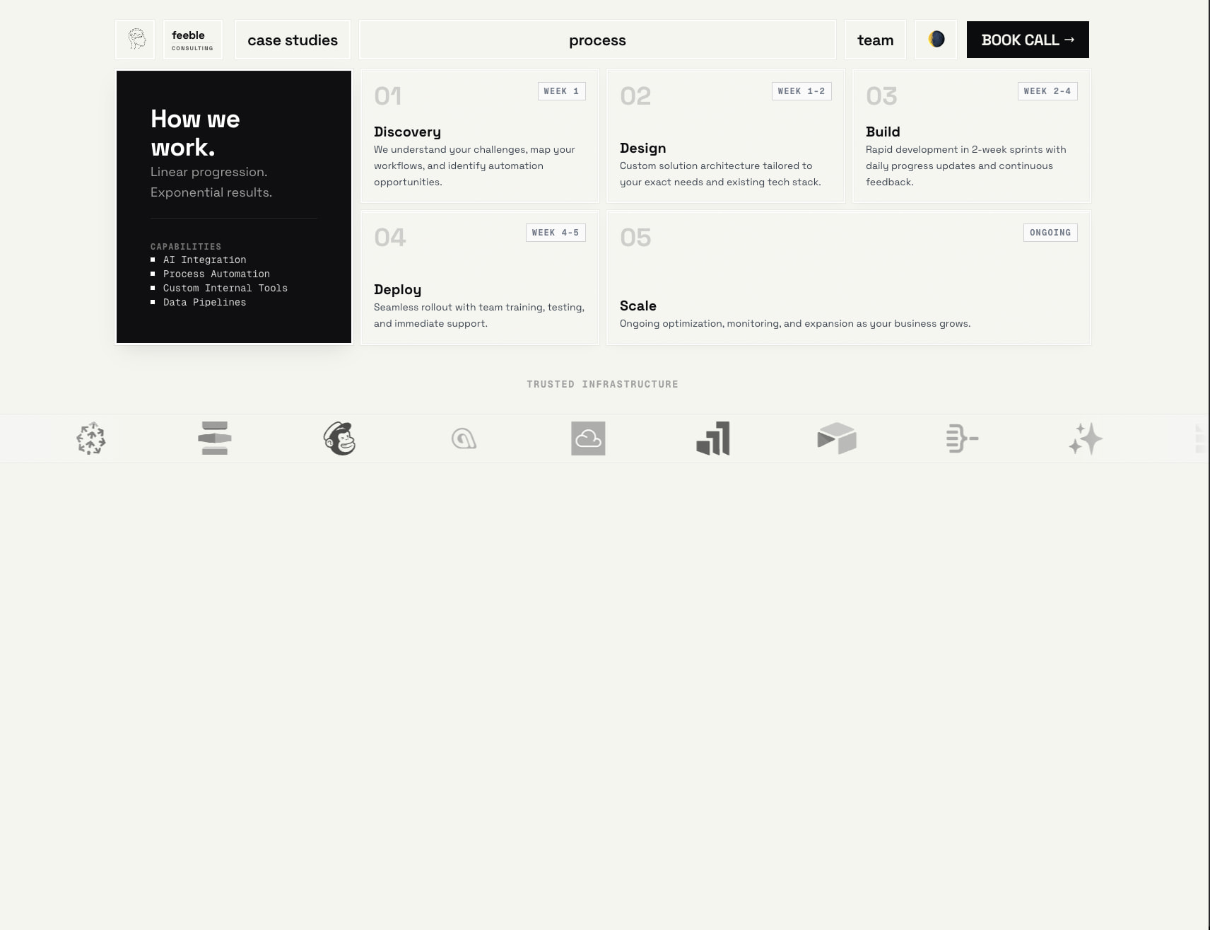 How We Work | Feeble AI & Automation Consulting captured website design