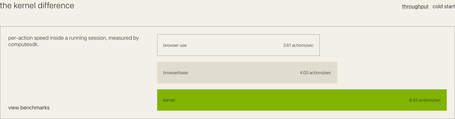 KERNEL: browser infrastructure for web agents and automations captured website design