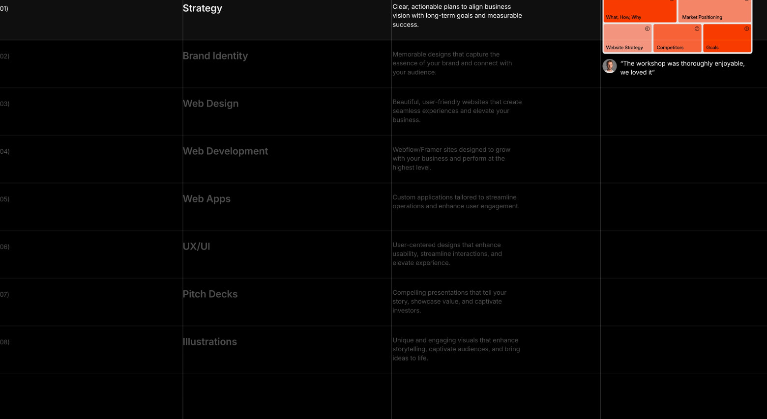 Charlie Osborne | Brand & Web Designer – Framer, UX/UI & Strategy captured website design